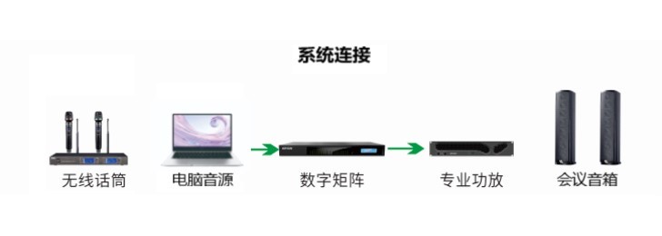 扩声系统图1