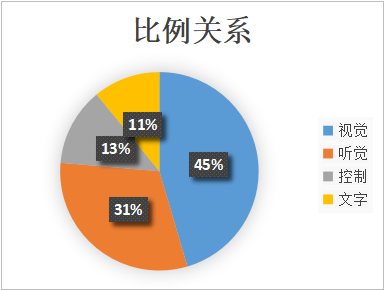 一道艾维比例关系