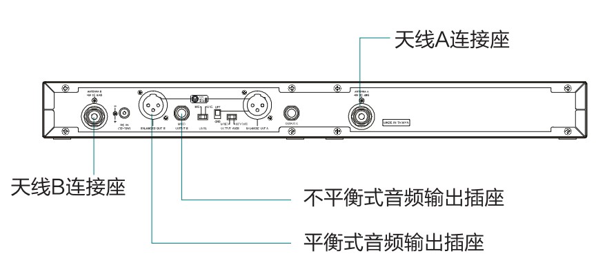 连接示意图